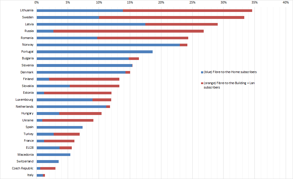 Apologise, household broadband penetration eu average have hit Household broadband penetration eu average speaking, you